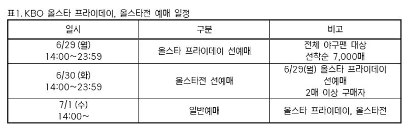 2026 KBO <b>올스타전</b> 입장권 29일 예매 시작
